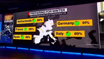 Europe Has to Pray for a Warm Winter: Blanch