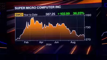 DOJ Is Investigating Super Micro Computer: WSJ