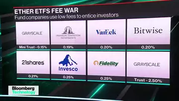 US Ether ETFs Set for Debut in Test of Wider Crypto Demand