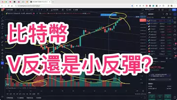 比特幣這一波上漲是V反還是小反彈？自然交易理論 | 交易 | 趨勢 | 行情 | 區塊鏈 |