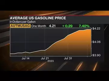 Rising Energy Prices May Mean More Rate Hikes: Bianco