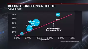 BlackRock's Jacobs on Long-Term US Equity ETF (BELT)