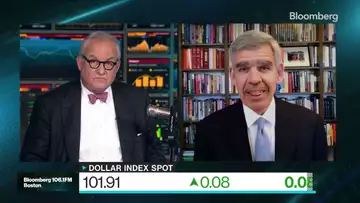 El-Erian: The Fed is Going to Have to Decide Between Two Policy Mistakes