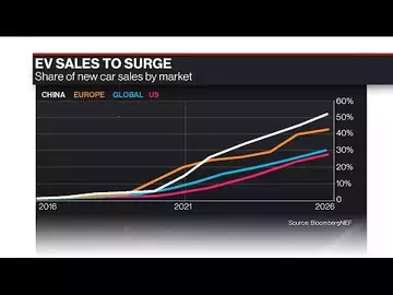 EV Sales May Not Be Enough to Reach Global Emissions Goal