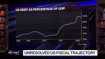 Deficit and Debt Drama