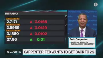 Carpenter: Could See an Elevated Risk of Recession (5/18/22)