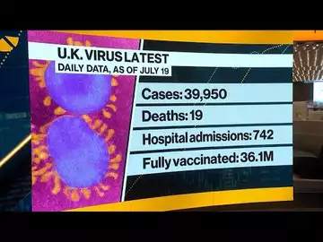 U.S. Raises U.K. Travel Alert Amid Virus Surge