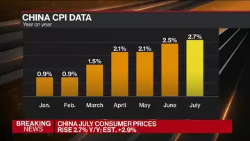 China Consumer Prices Jump, Adding to Inflation Concerns