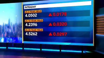 Gayeski on the Outlook for Bonds