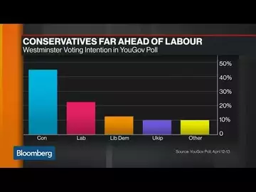 Why U.K.'s Theresa May Called a Snap Election