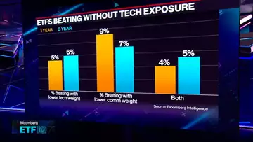 ETFs Beating Markets Without Nvidia