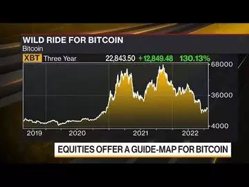 Battered Bitcoin Devotees Begin to Contemplate a Market Bottom