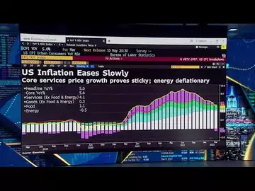 Conference Board Sees Two More Fed Rate Hikes at Most