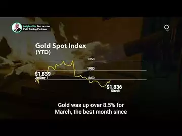 Tailwinds Are Building for Gold