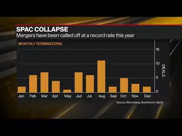 SPACs Collapse as Gores, Diamond Terminate Deals