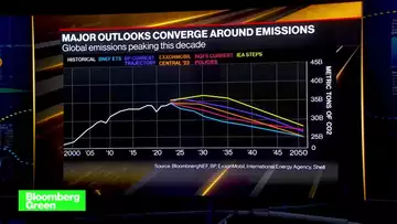 BNEF: Net-Zero Emissions by 2050?