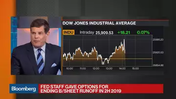 FOMC Minutes Show Many Fed Officials Unsure What Rate Moves Needed