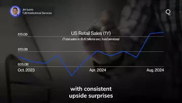 A Soft Landing for the US Economy? | Presented by CME