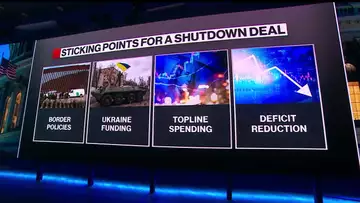 US Government Shutdown Looking Likely as Deadline Nears