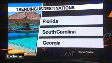 Travel Demand Still Strong for Florida, Europe, Asia Priceline CEO Says