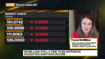 Wells Fargo: Still 'Cautious' in Equities and Fixed Income