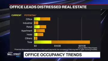 Commercial Real Estate Sentiment vs. Reality