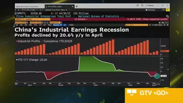 China's Industrial Profits Slide Amid Weaker Demand