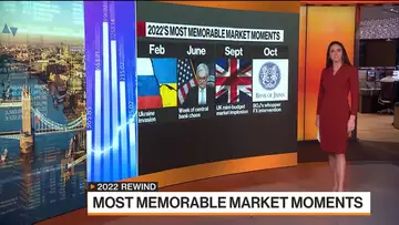 2022 Market Review: Most Memorable Moments