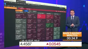 Markets in 3 Minutes: China Property Only Matters in Long-Term