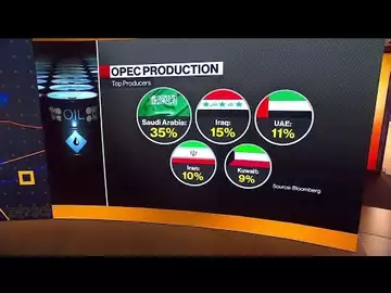 Saudi Arabia and Russia Will Extend Oil Supply Cuts