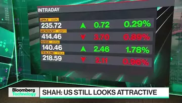 Carson Block's Bullishness on US Equities