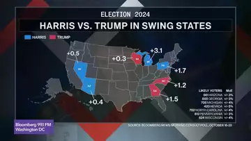 US Election: Bloomberg poll has Trump and Harris in a dead heat