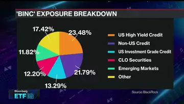 Rick Rieder Launches BlackRock's First ETF