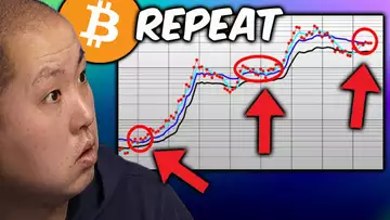 Bitcoin is Repeating This Explosive Pattern...