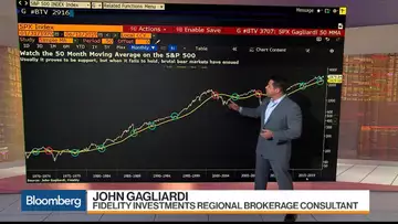 Three Must-See Charts About the S&P 500, Real Estate and Gold