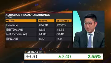 Alibaba Posted 'Solid' Results Across the Board, UBP Says