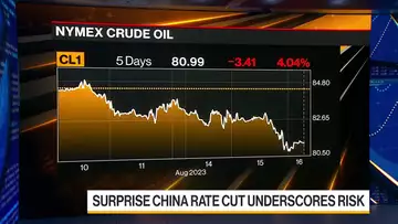 Oil Hits Two-Week Low Amid Growing China Woes