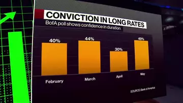 High Interest for Long Duration Bonds: BofA