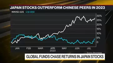 China Loses Out as Global Funds Buy Japan Stocks