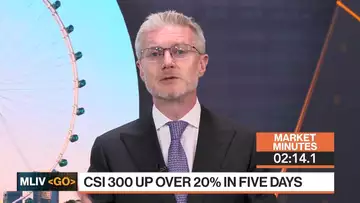 Markets in 3 Minutes: CSI 300 Up 20% in Five Days