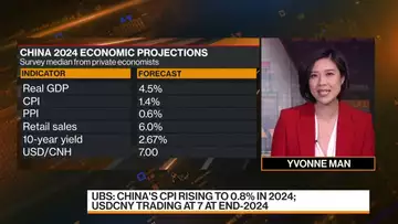 Bloomberg Markets: China Open 01/09/2024