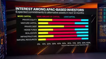 Diversifying Your Portfolio With Alternatives