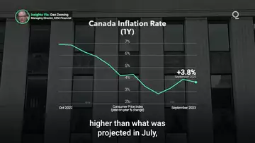 Bank of Canada Leaves Rates Unchanged as Inflation Threat Persists