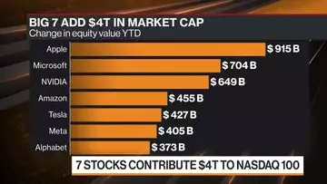 Tech Stocks on Fire: Apple Is Worth $3 Trillion