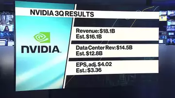 Nvidia Falls After Failing to Meet Investors' Sky-High Expectations