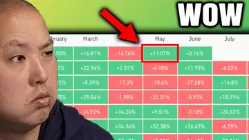 Bitcoin Holders...You Won't Believe What Happed in May