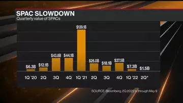 Why Banks Are Fleeing the SPAC Market They Helped Create