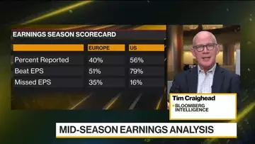 Europe Earnings Update: Worst Sales Performance Since Pandemic