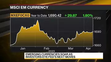 Emerging Currencies Soar on Fed Outlook