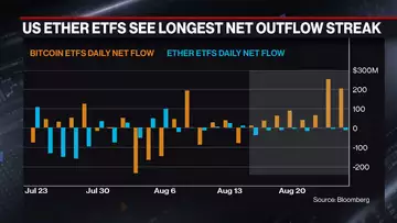 'Very Positive' on Ether ETFs, Says Ava Labs President